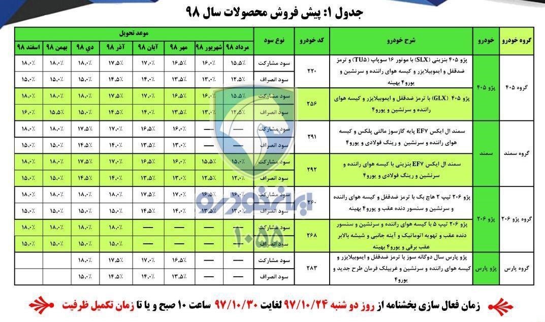 پیش فروش محصولات ایران خودرو